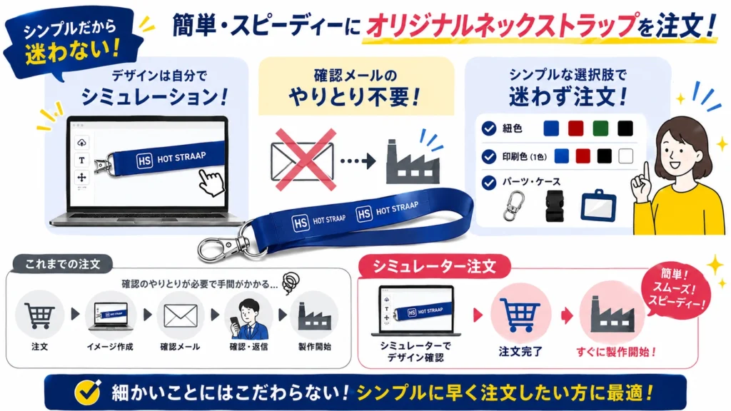 「シンプルだから迷わない!」というシミュレーター注文の特徴をまとめた画像。自分でシミュレーションでき、確認のやりとりが不要で、紐色やパーツの選択肢がシンプルに整理されているため、早く簡単に注文したい方に最適であることを伝えています。
